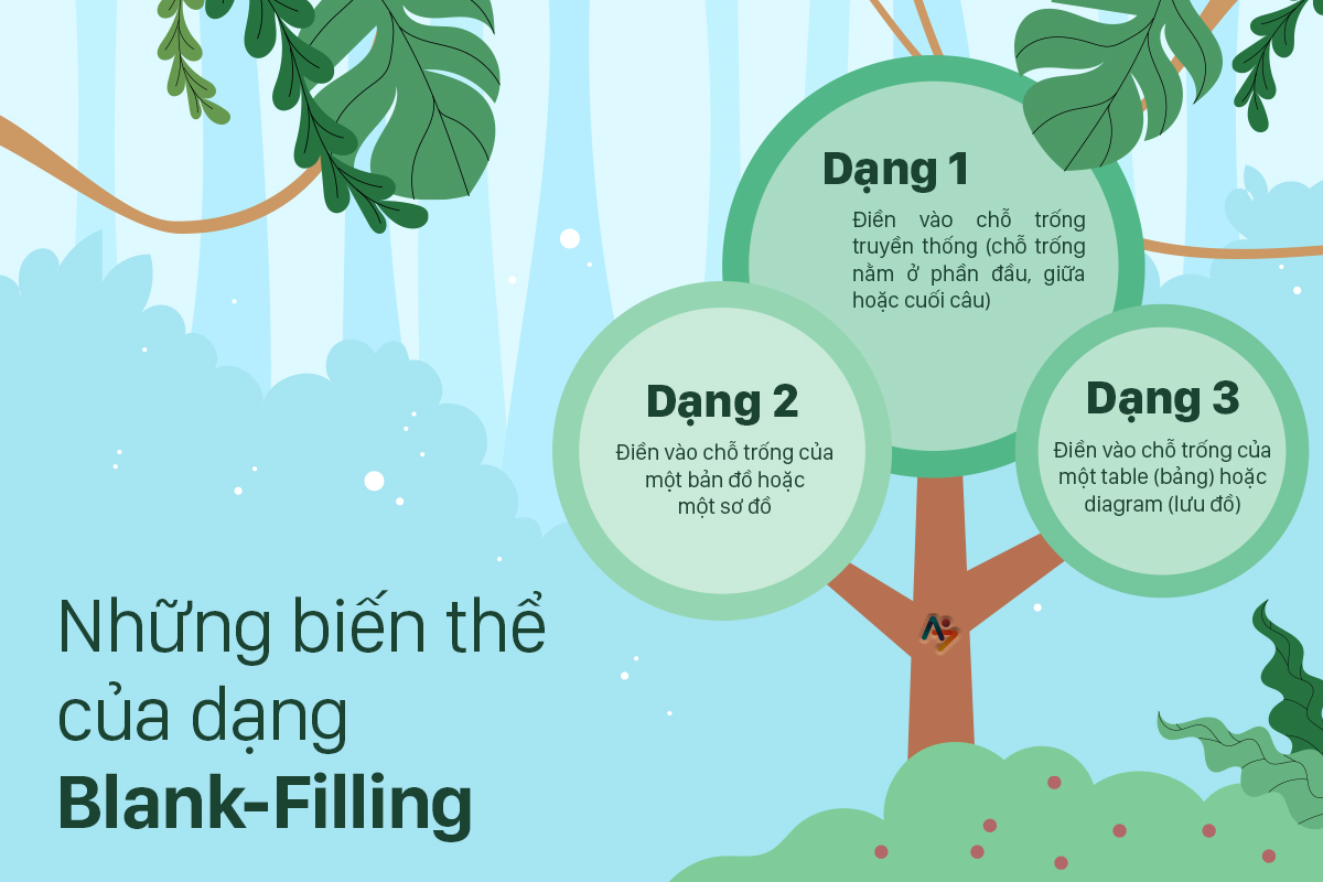 những biến thể của dạng blank-filling