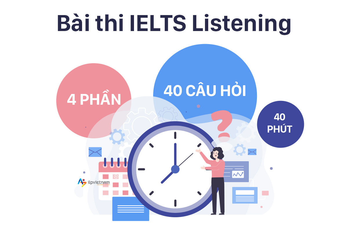 tổng quan về bài thi IELTS Listening