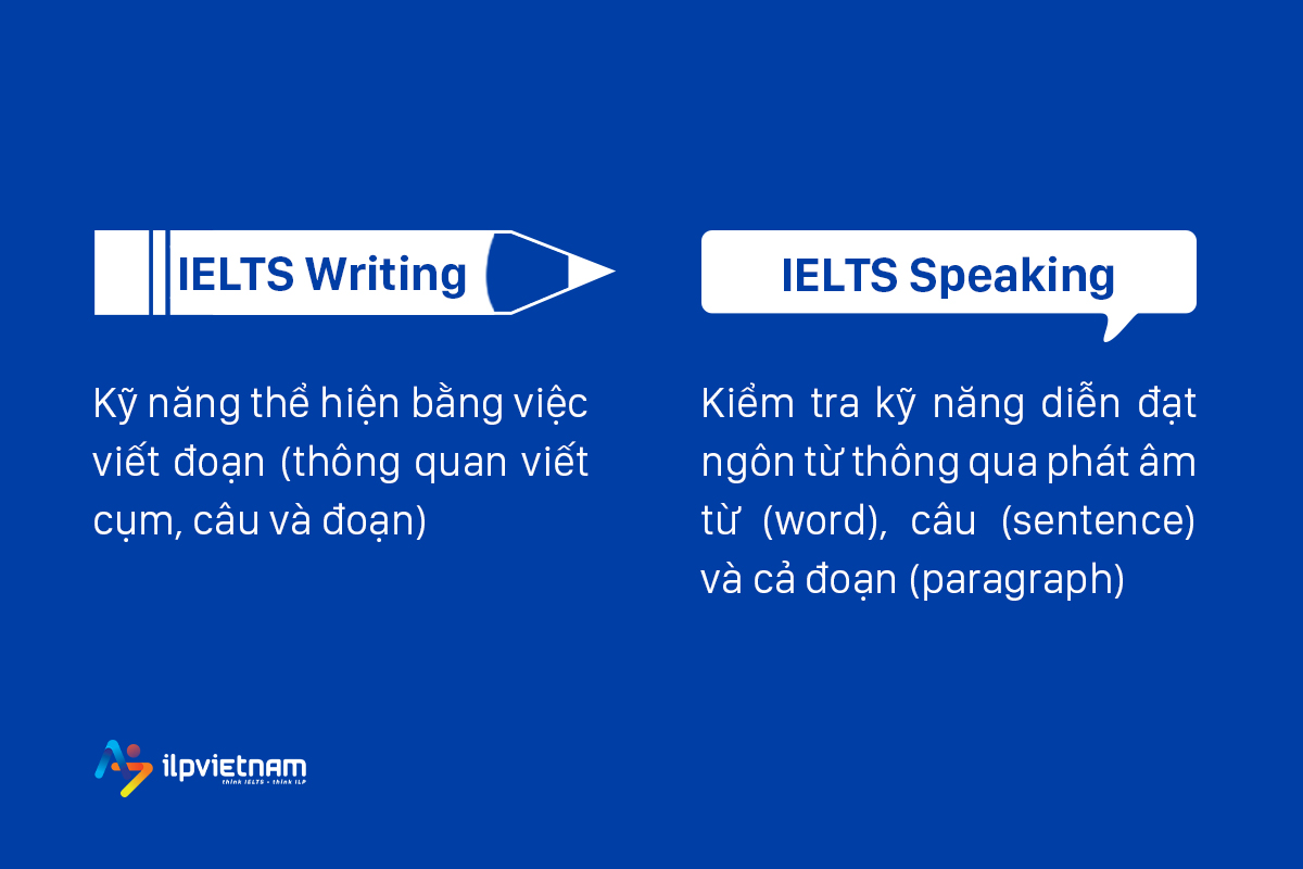 sự khác biệt giữa speaking và writing - kinh nghiệm tự luyện speaking ielts