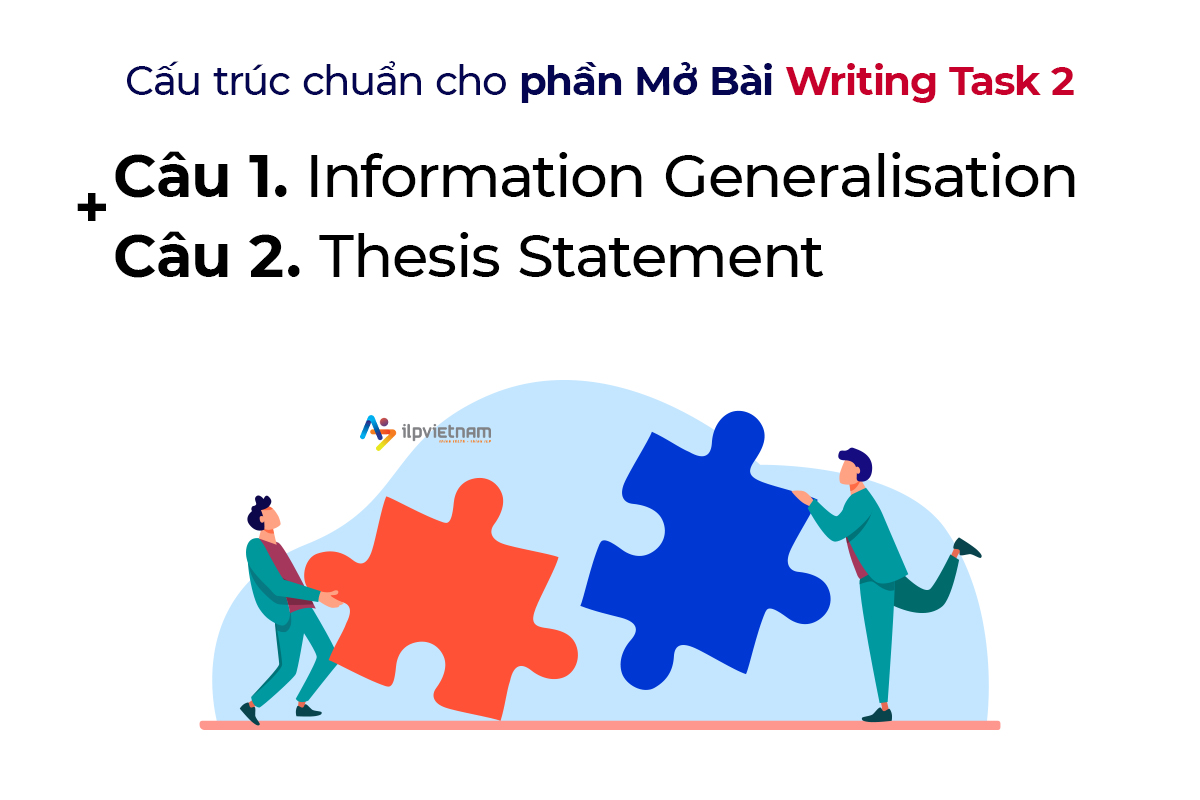 Cách viết mở bài Writing Task 2 - cấu trúc chuẩn cho câu mở bài