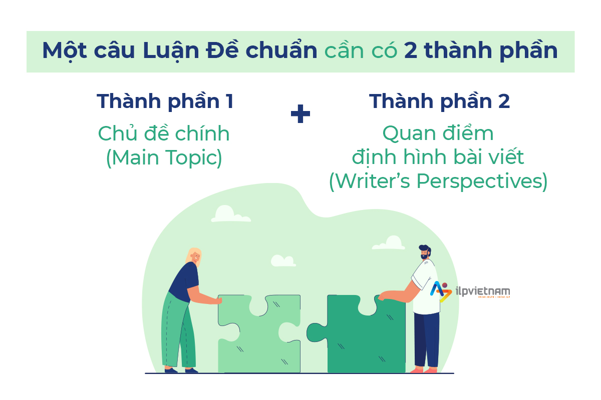 cách viết mở bài writing task 2 - thành phần của câu luận đề