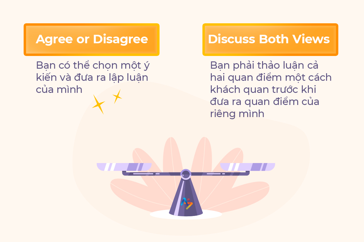 sự khác biệt giữa dạng discuss both views và give your opinion