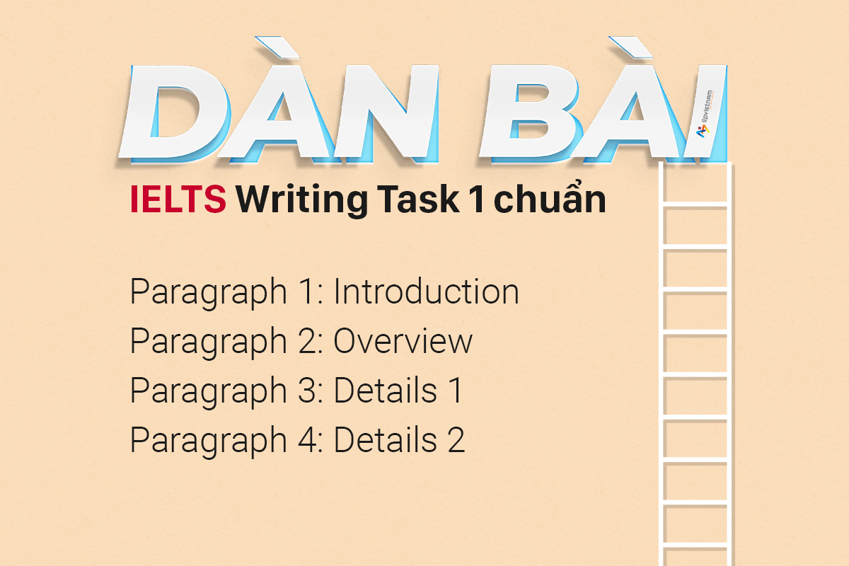 dàn bài ielts writing task 1 chuẩn