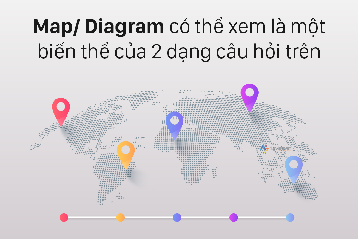 dạng map/diagram khi luyện nghe IELTS