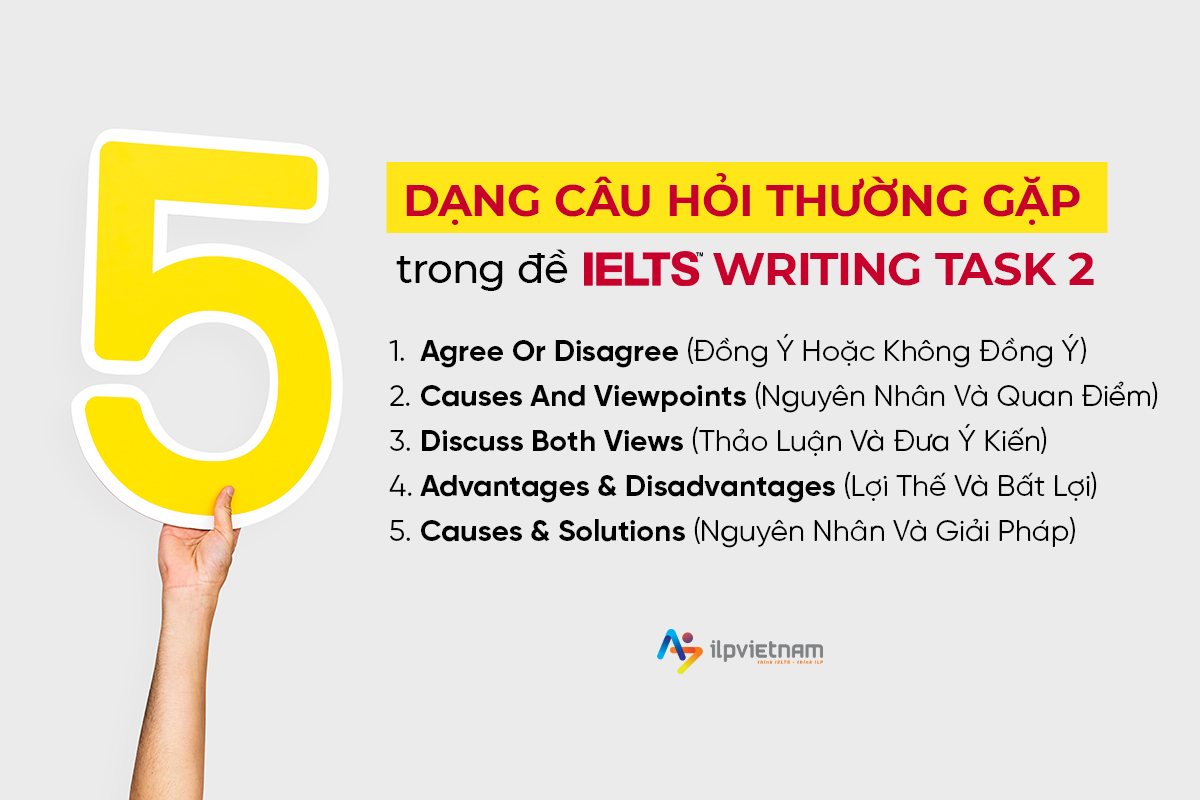 Các dạng câu hỏi thường gặp trong IELTS Writing Task 2