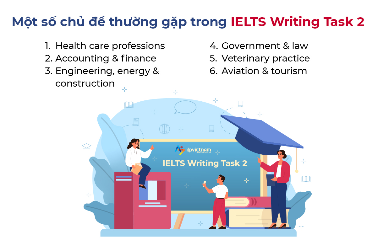 Một số chủ đề thường gặp trong IELTS Writing Task 2