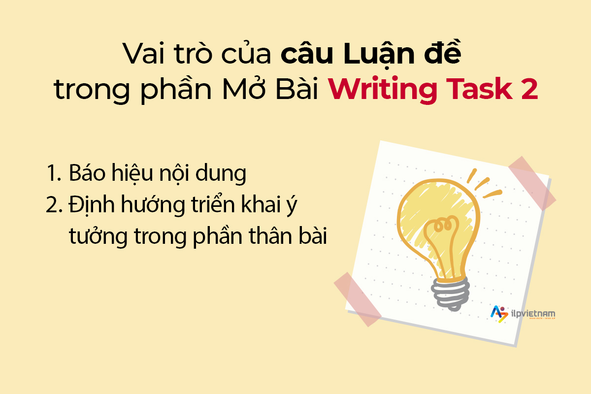 cách viết mở bài writing task 2 - vai trò của câu luận đề