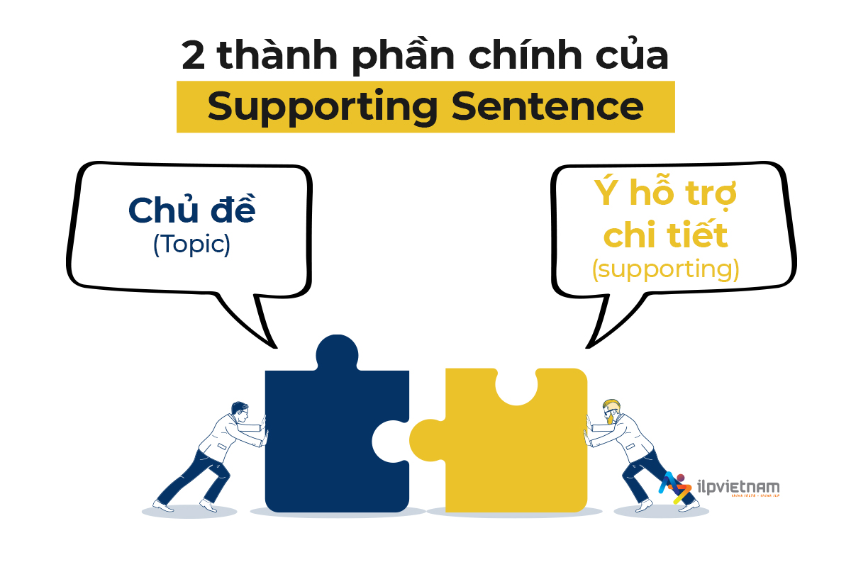 2 thành phần chính của supporting sentence