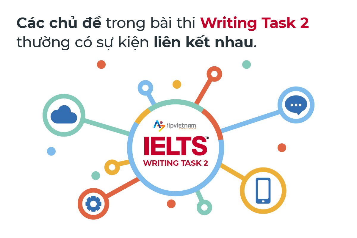 Các chủ đề trong bài thi Writing Task 2 thường liên kết với nhau