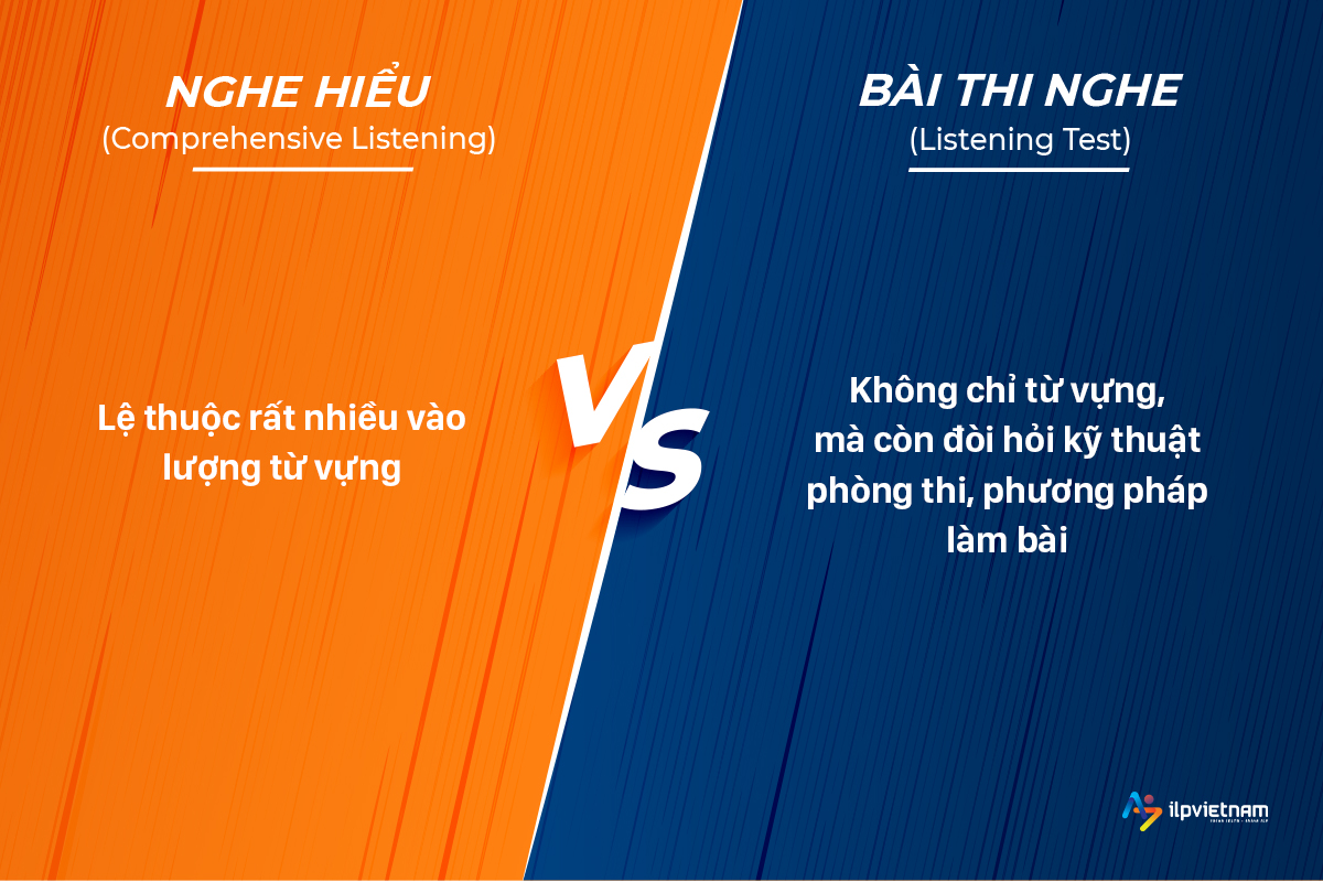 phân biệt nghe hiểu và bài thi nghe