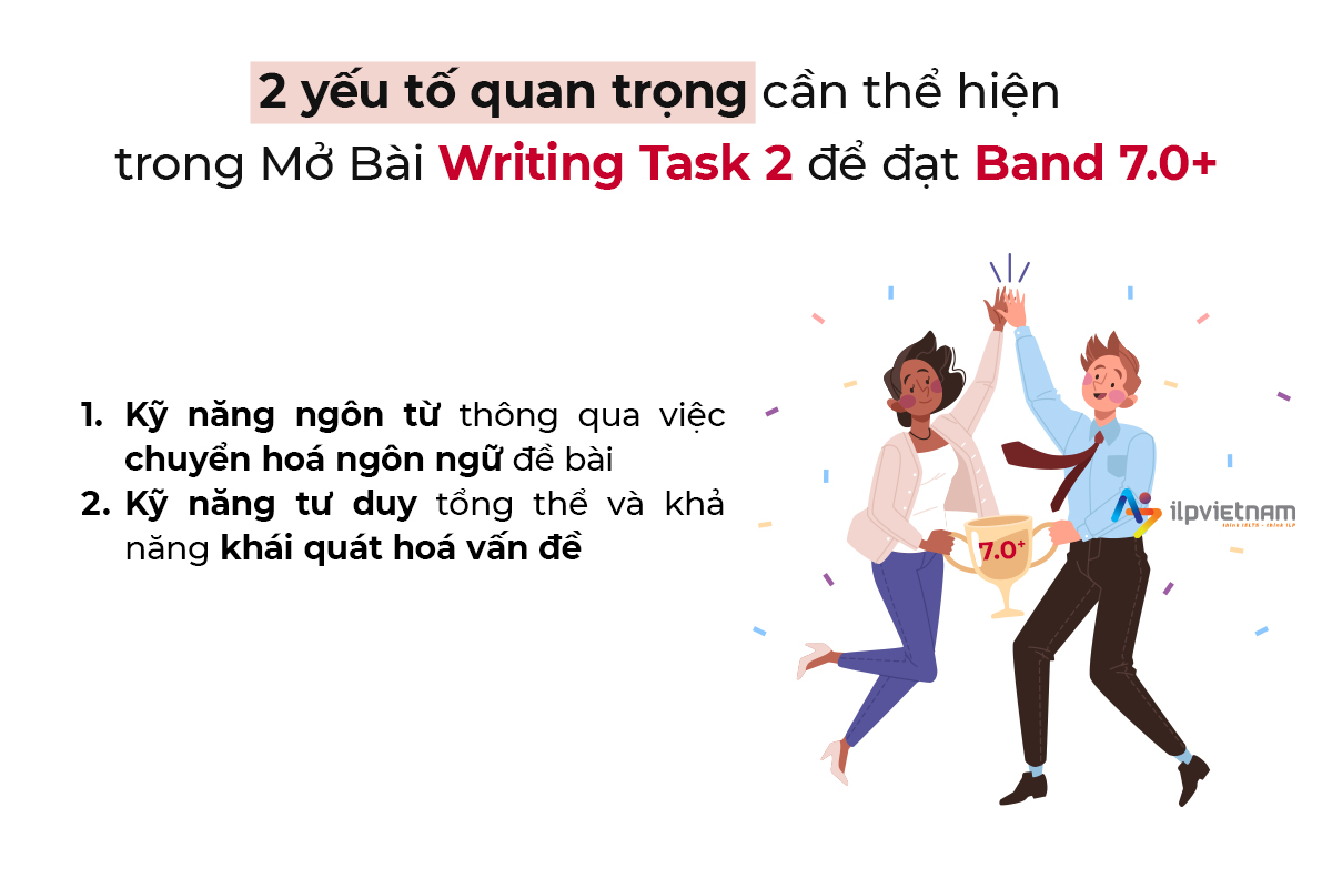 cách viết mở bài writing task 2 -02 yếu tố quan trọng