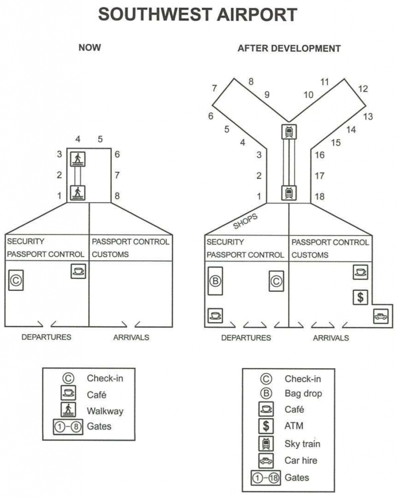 đề writing task 1 dạng map đề số 8