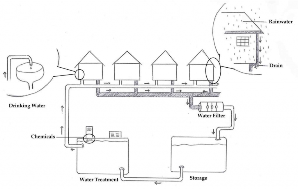 đề writing task 1 dạng process đề số 6