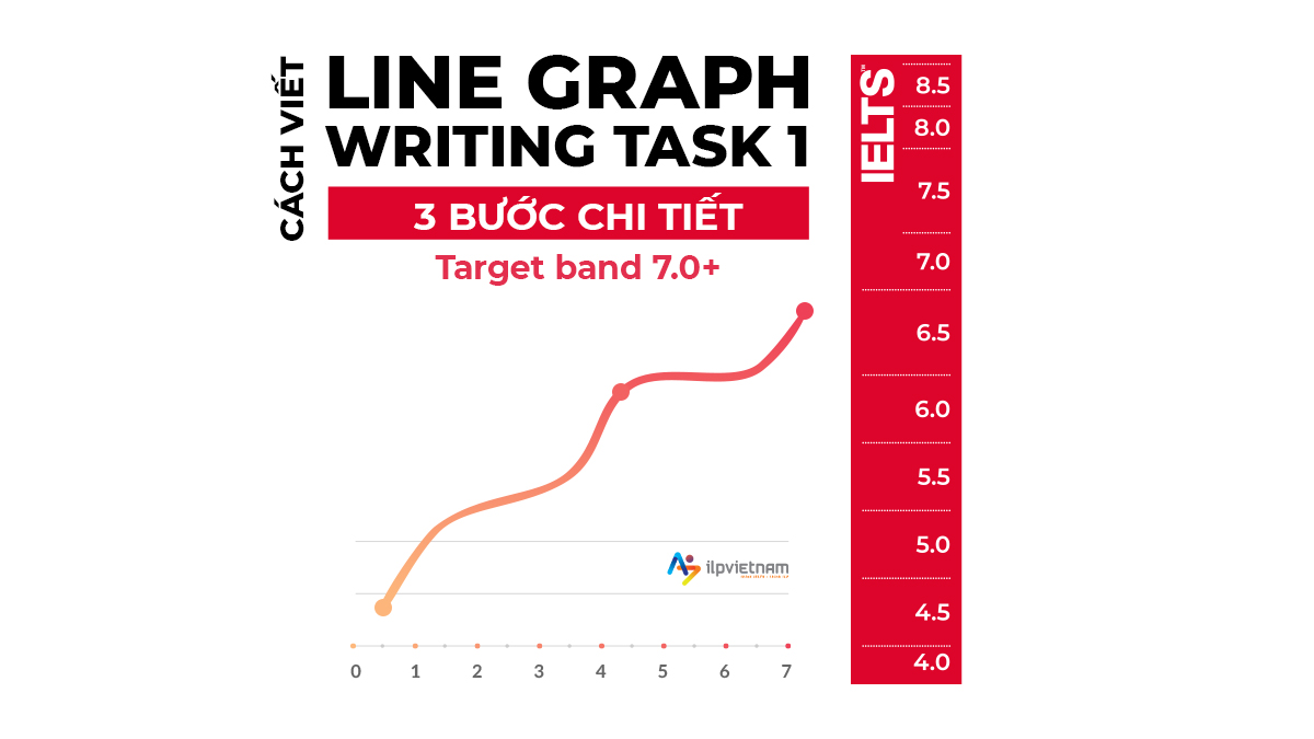 hướng dẫn cách viết lien graph ielts writing task 1 - target band 7.0+