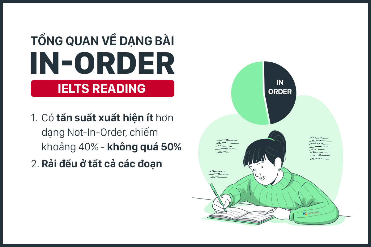 hướng dẫn làm bài reading ielts - tổng quan về dạng câu hỏi in order