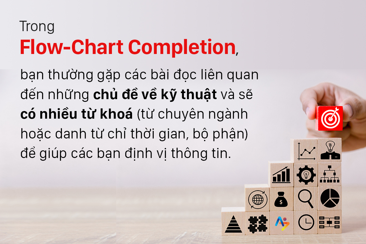 dạng Flow-Chart Completion