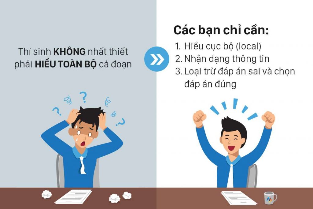 chiến thuật làm bài listening ielts - cần lưu ý điều gì?