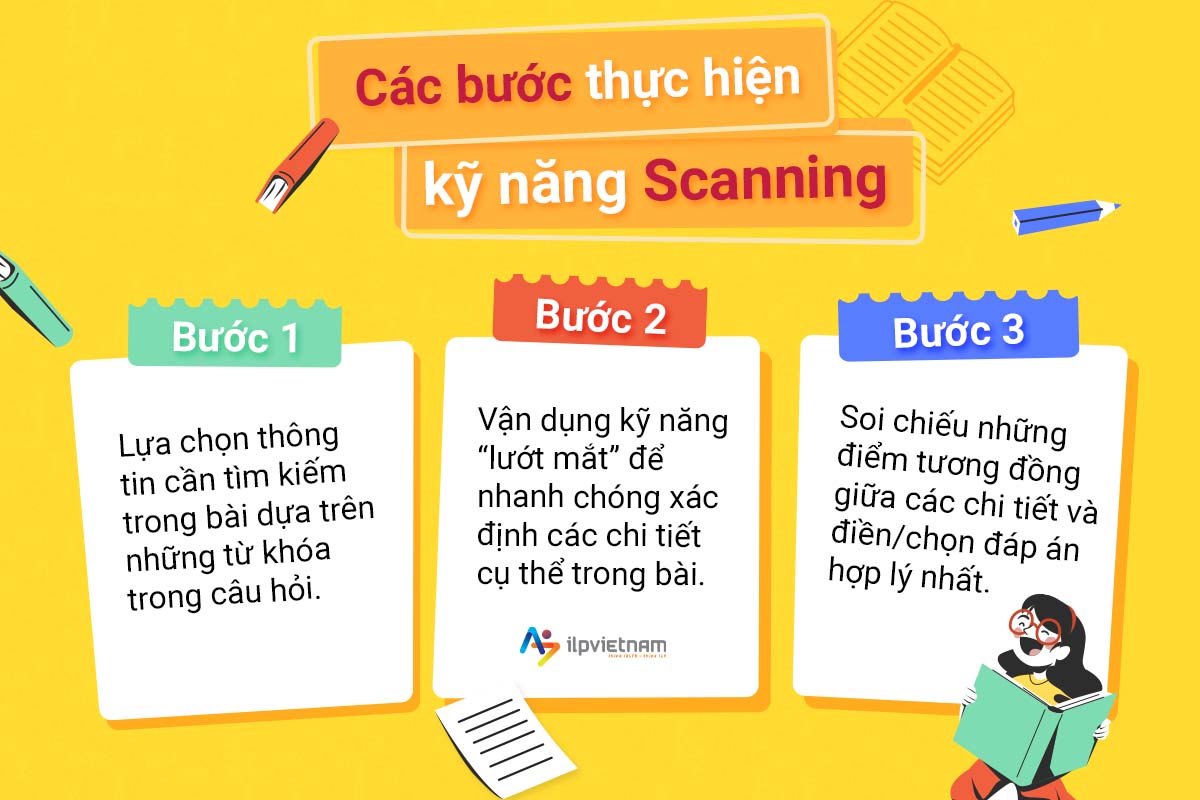 các bước thực hiện kỹ năng scanning