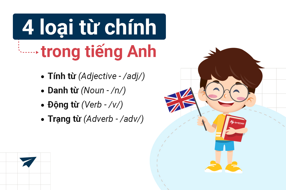 4 loại từ chính trong tiếng Anh - kỹ năng nghe