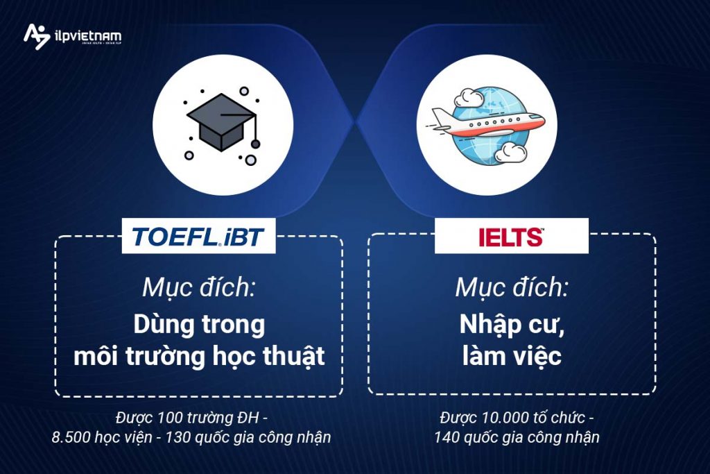 bài thi toefl và ielts khác nhau như thế nào