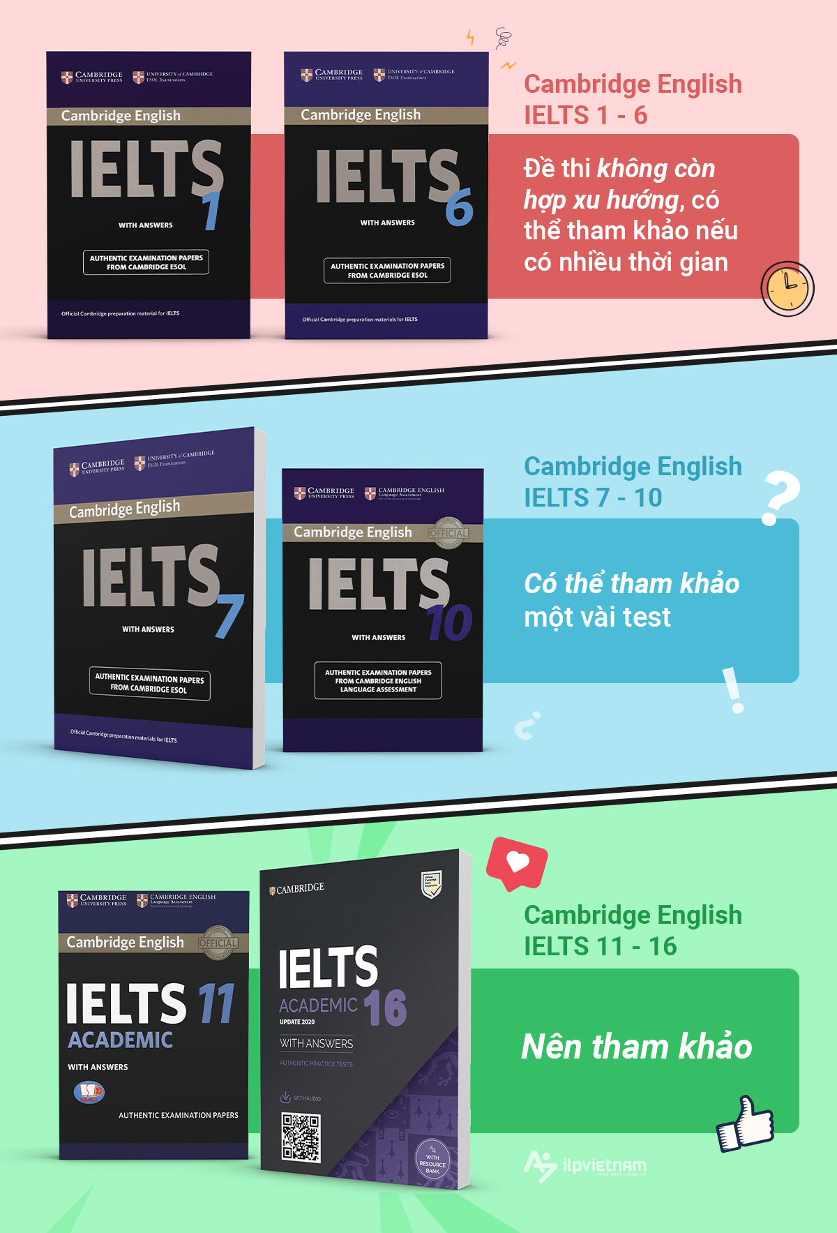 Review bộ sách Cambridge IELTS 1-16