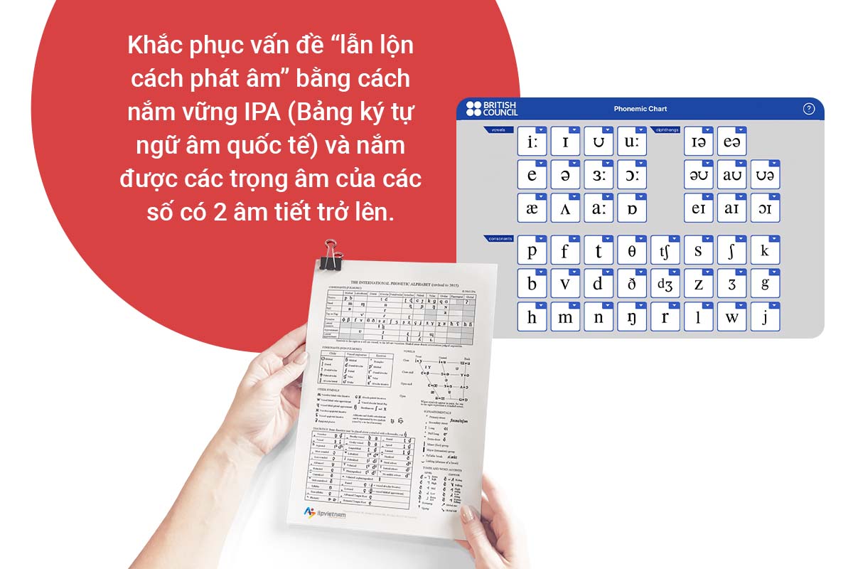 cách khắc phục phát âm lẫn lộn