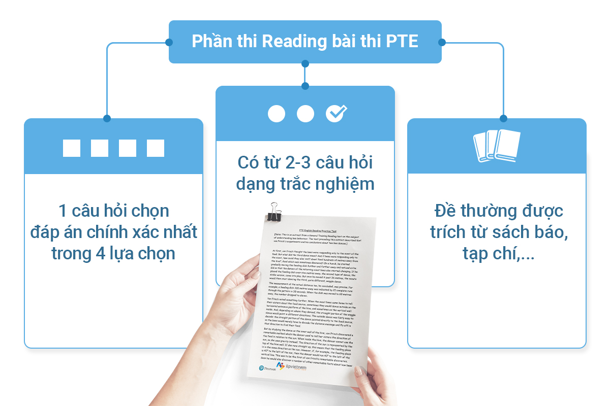 Phần thi Reading bài thi PTE