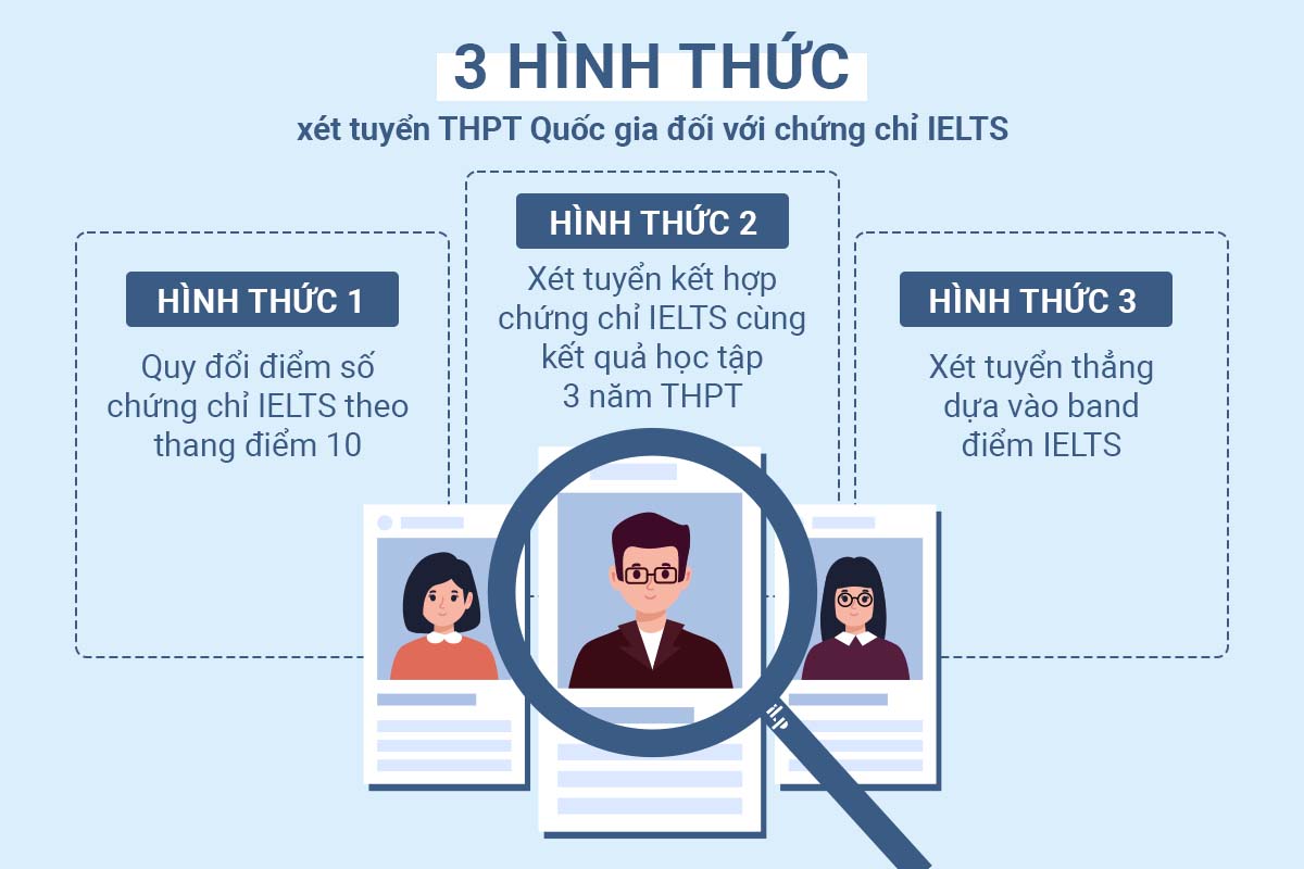 03 hình thức quy đổi điểm ielts sang điểm thi thpt quốc gia 2022 ilp new