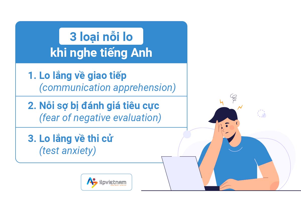 3 loại nỗi lo khi nghe tiếng Anh