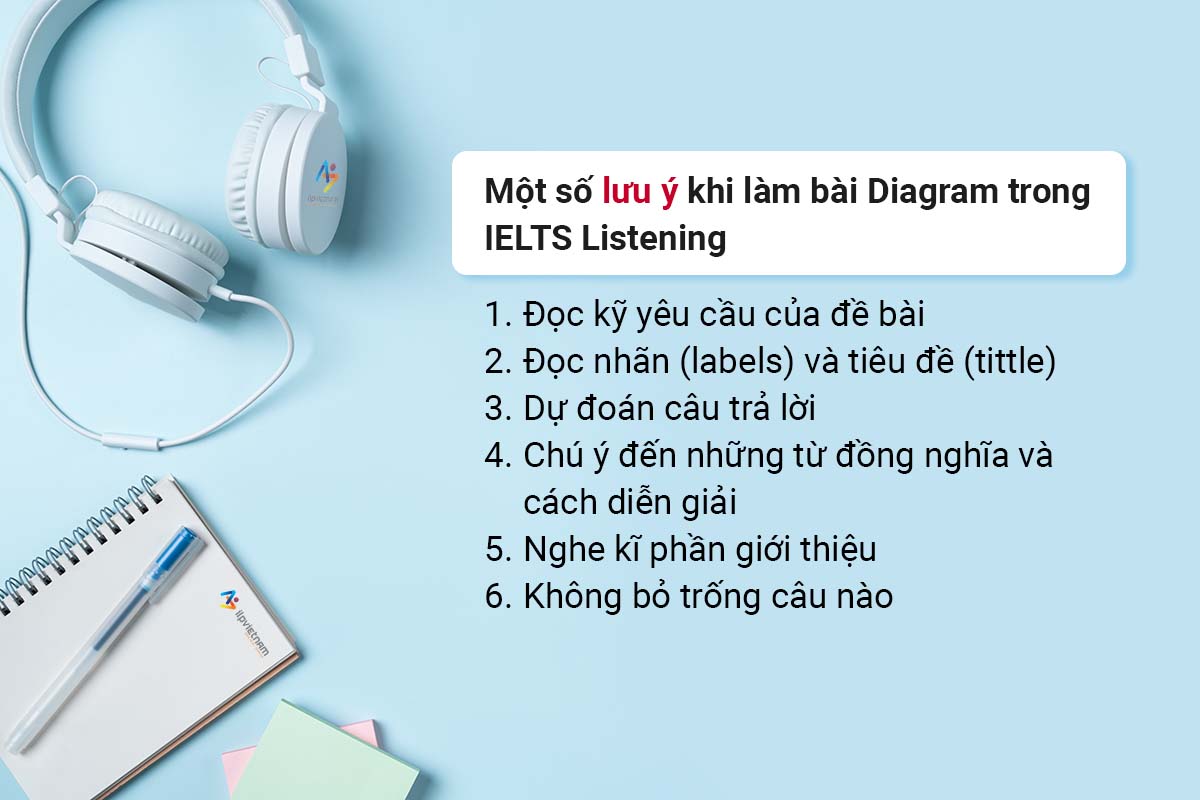 Lưu ý về phương pháp làm bài diagram trong ielts listening