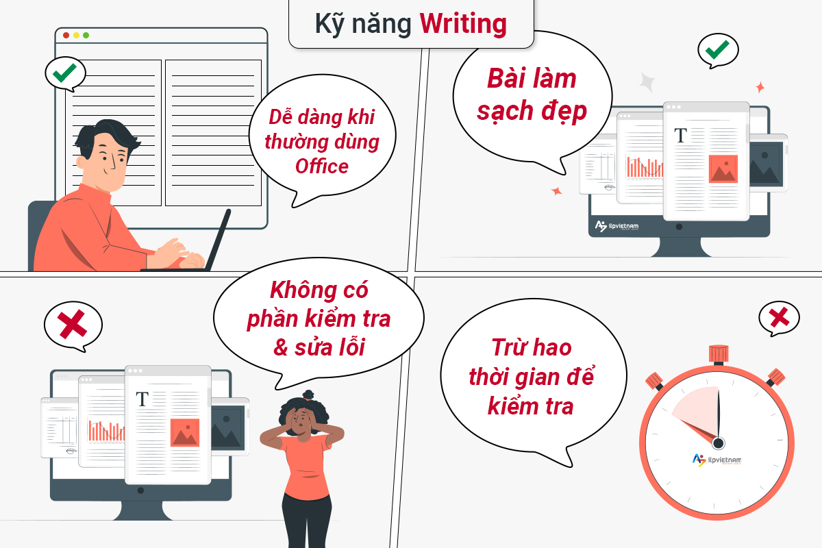 kỹ năng writing khi thi IELTS trên máy tính