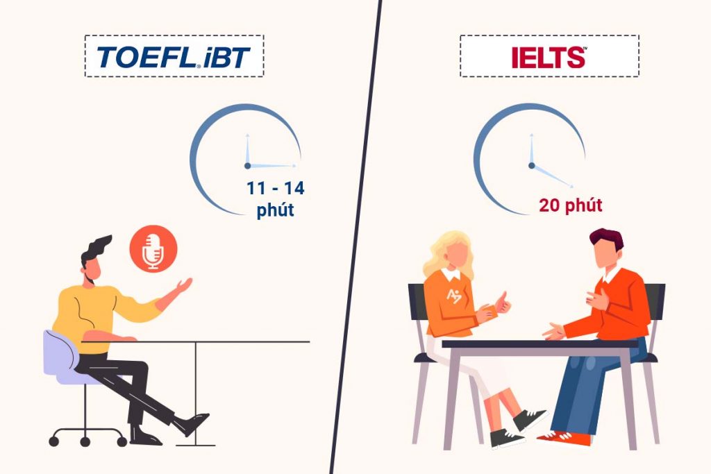 bài thi nói toefl và ielts