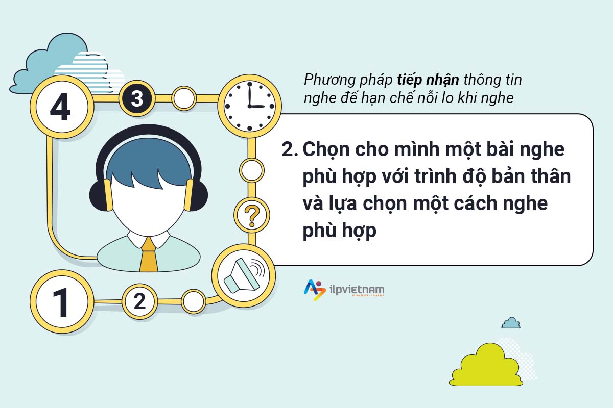 hạn chế nỗi lo IELTS Listening