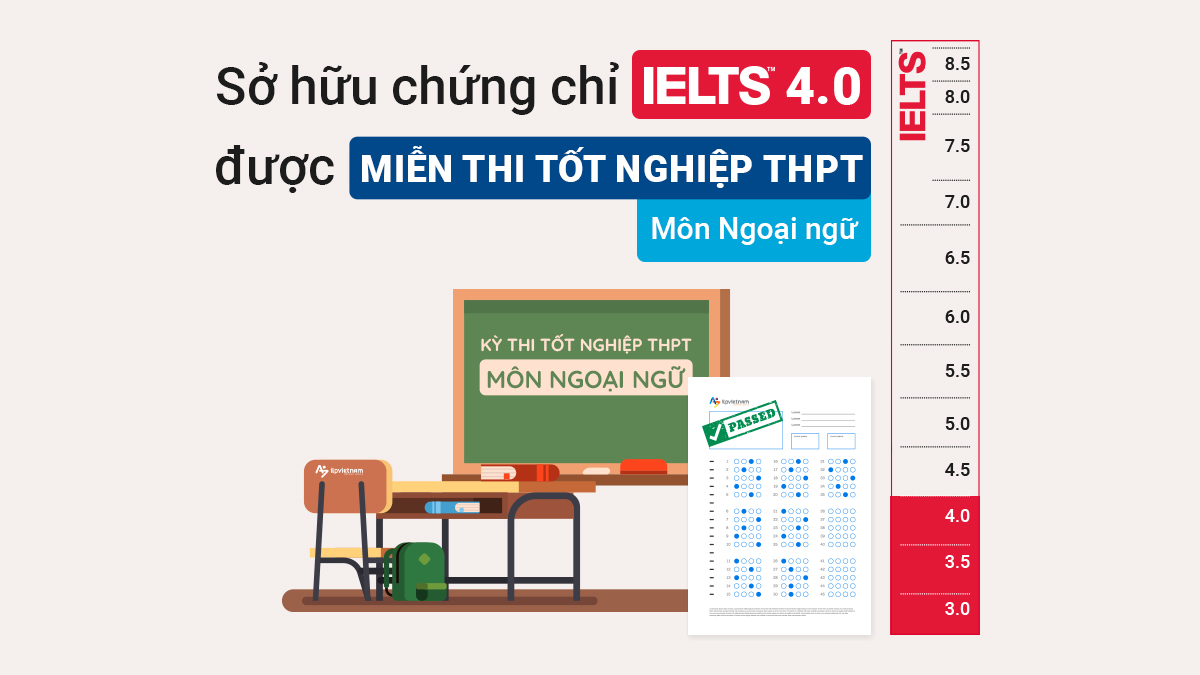 SỞ HỮU CHỨNG CHỈ IELTS 4.0 ĐƯỢC “MIỄN THI” TỐT NGHIỆP THPT MÔN NGOẠI NGỮ