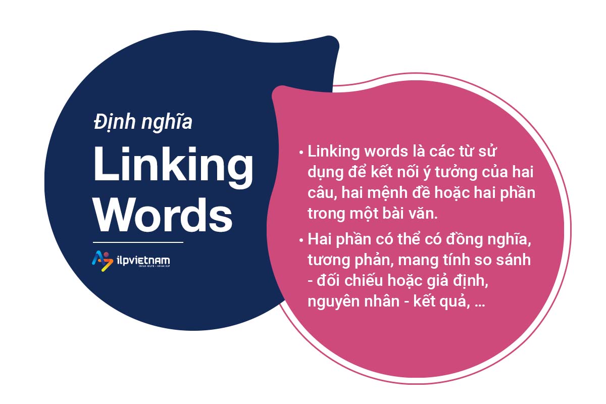 định nghĩa linking words