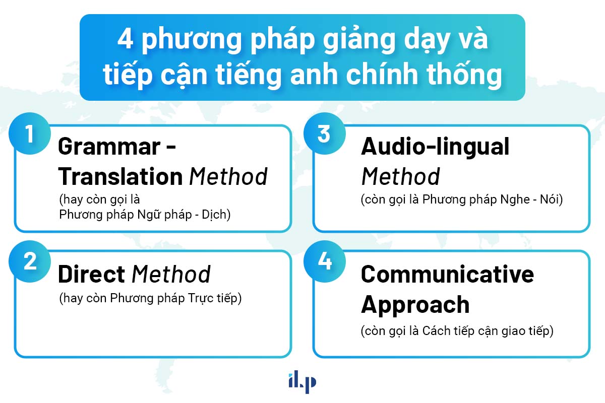 phương pháp giảng dạy tiếng anh new