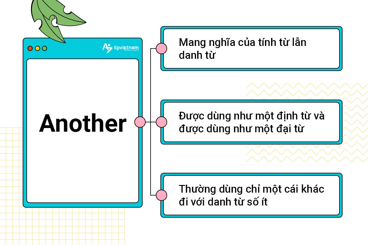 Phân biệt Another và other trong tiếng anh