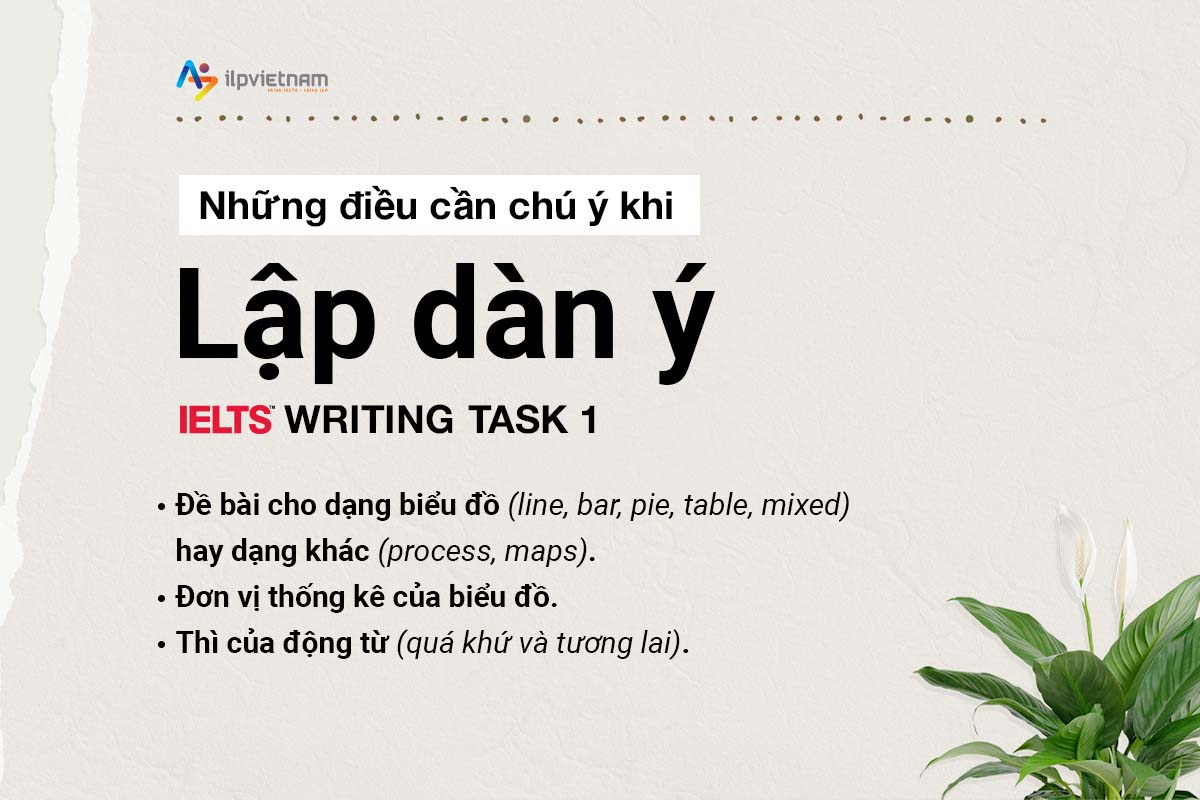 lập dàn ý ielts writing task 1