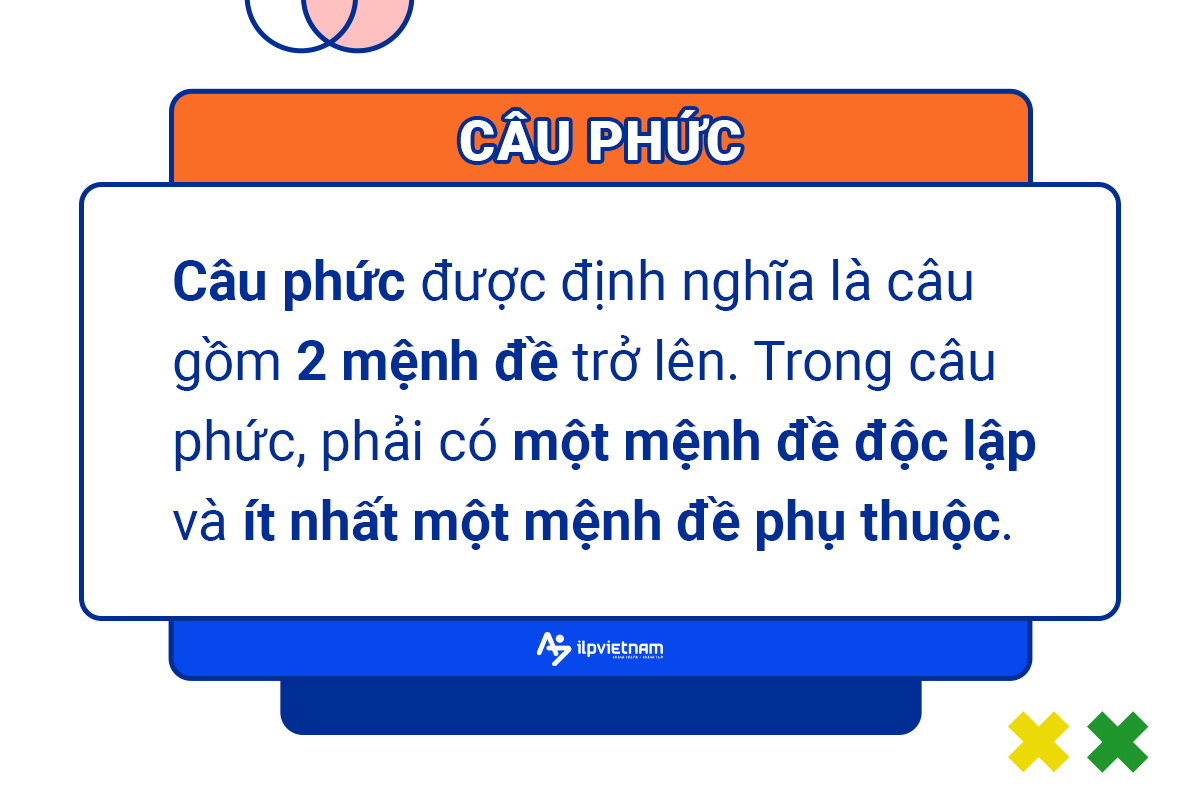 viết câu tiếng anh câu phức