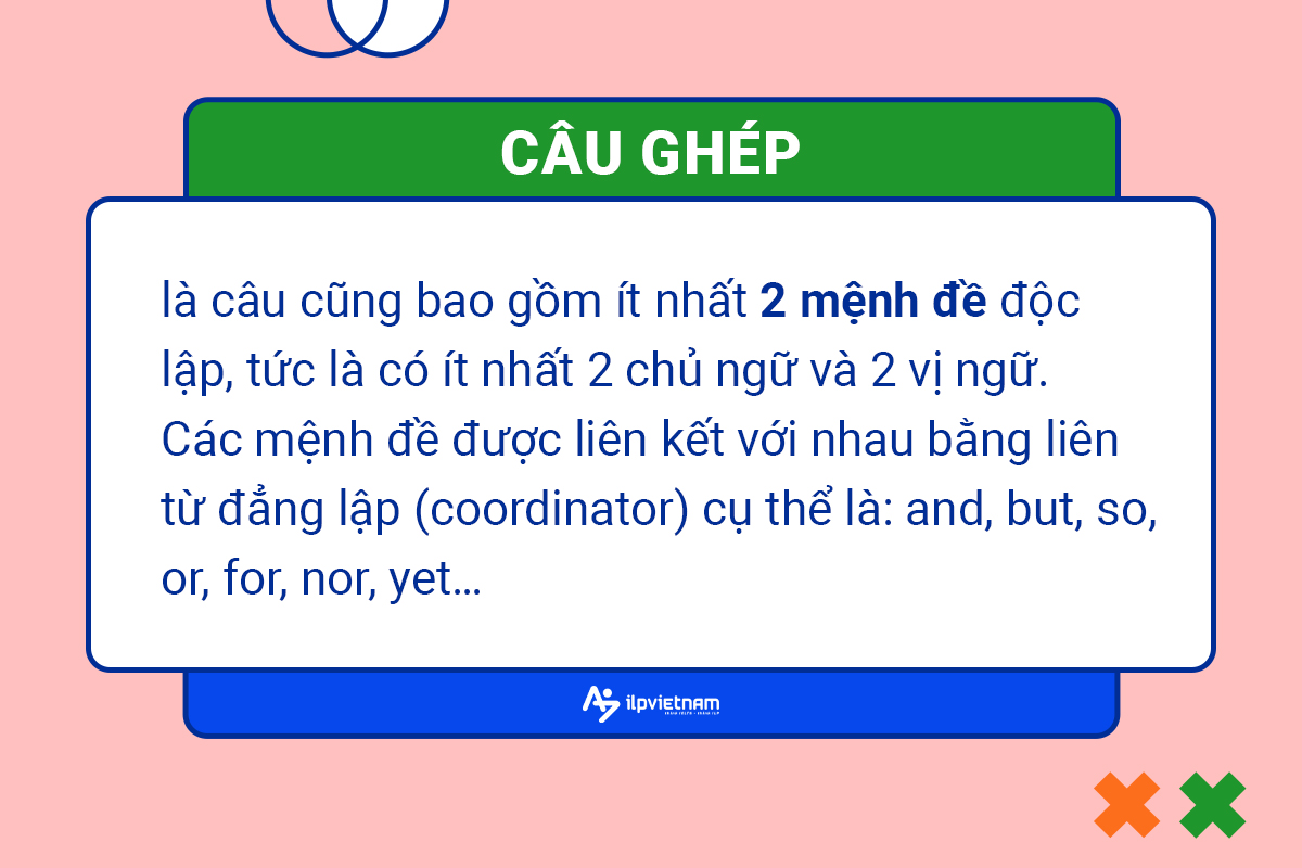 viết câu tiếng anh câu ghép