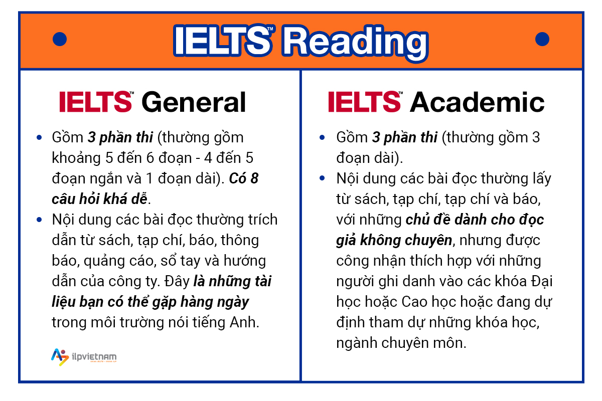 phần thi reading bài thi ielts general