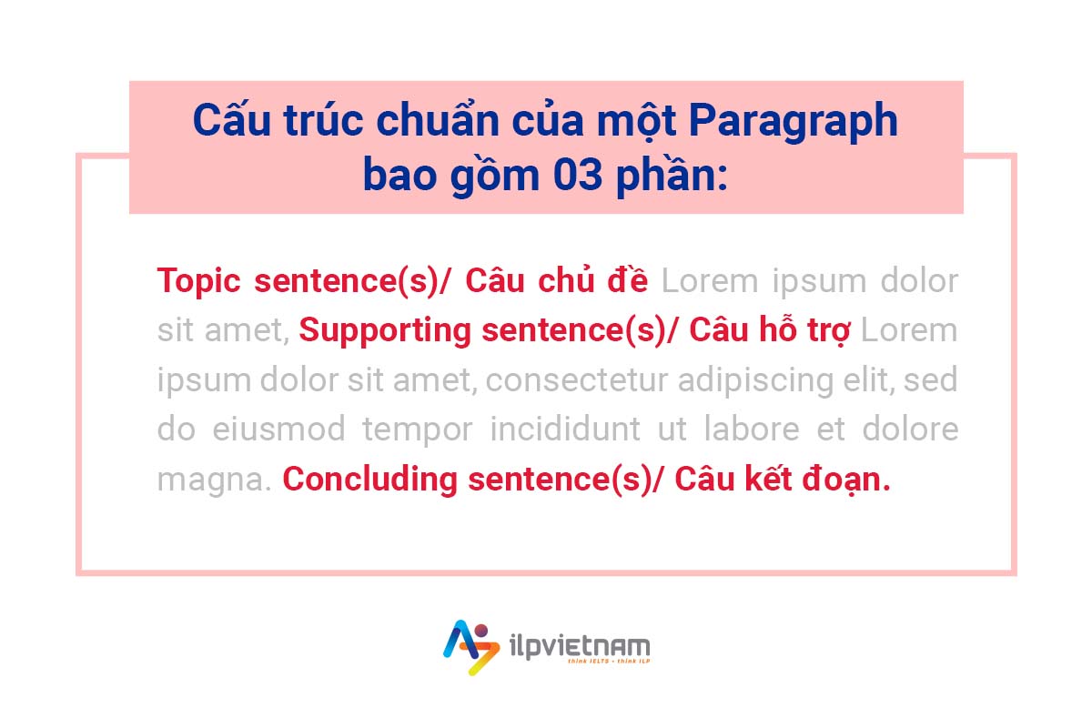 viết paragraph với 1 cấu trúc chuẩn