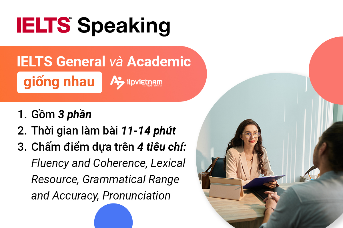 phần thi speaking bài thi ielts general training