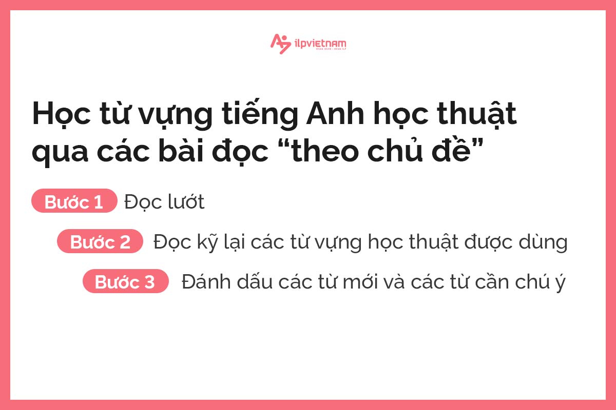 học từ vựng tiếng anh học thuật theo chủ đề