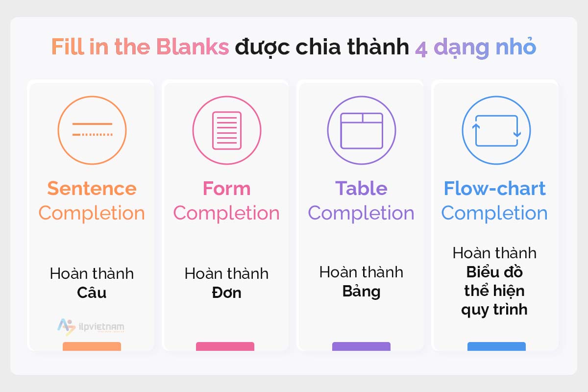 hướng dẫn làm dạng bài Sentence Completion