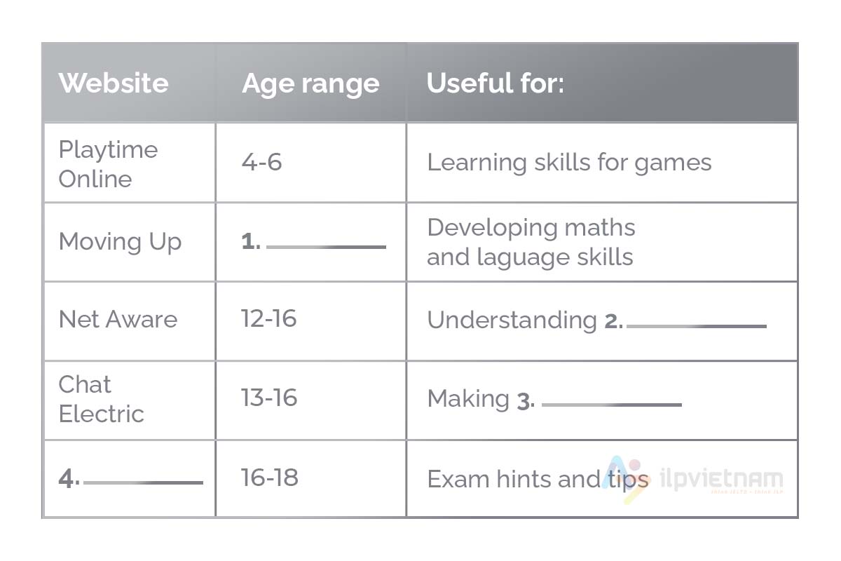 nghe ielts dạng bài table completion