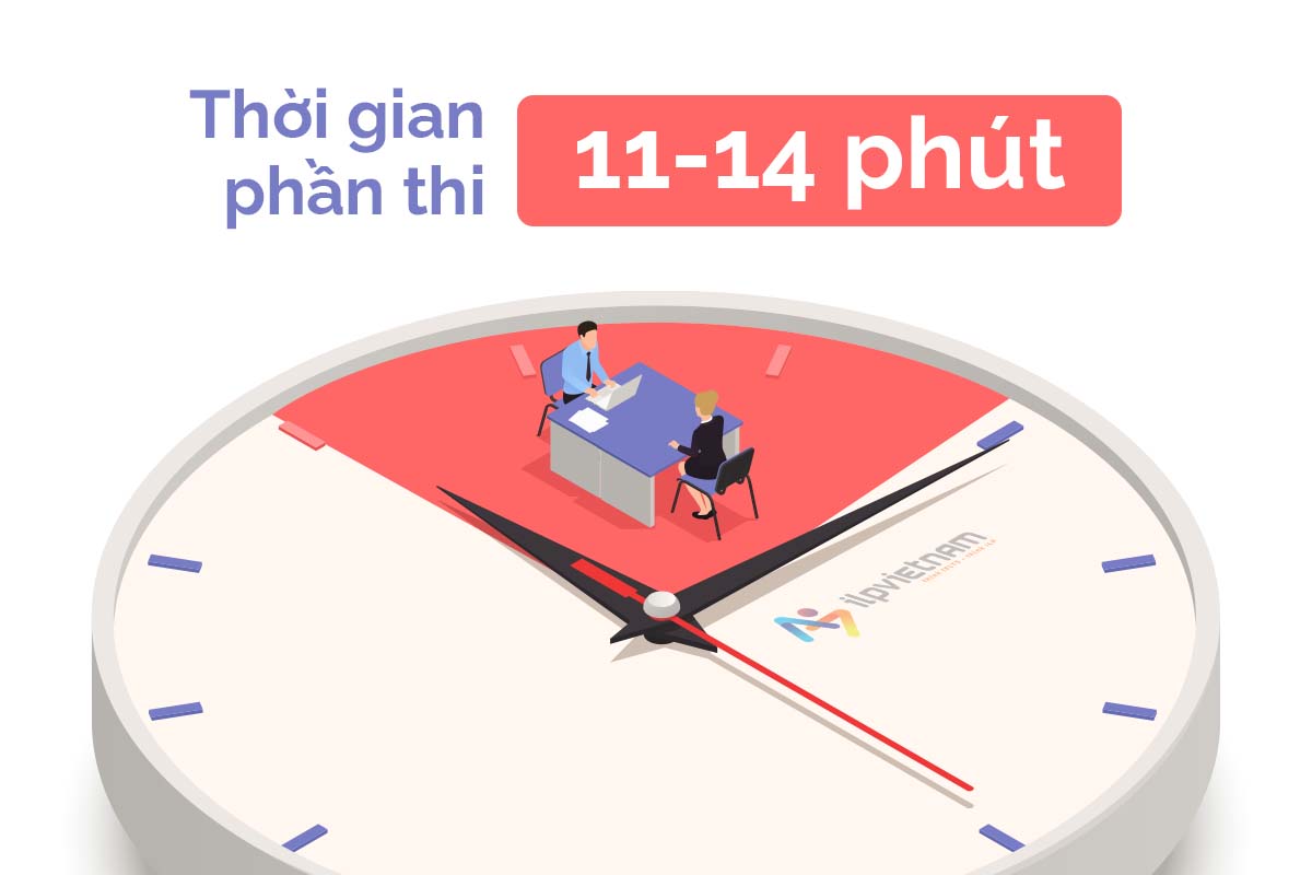 thời gian làm bài speaking ielts