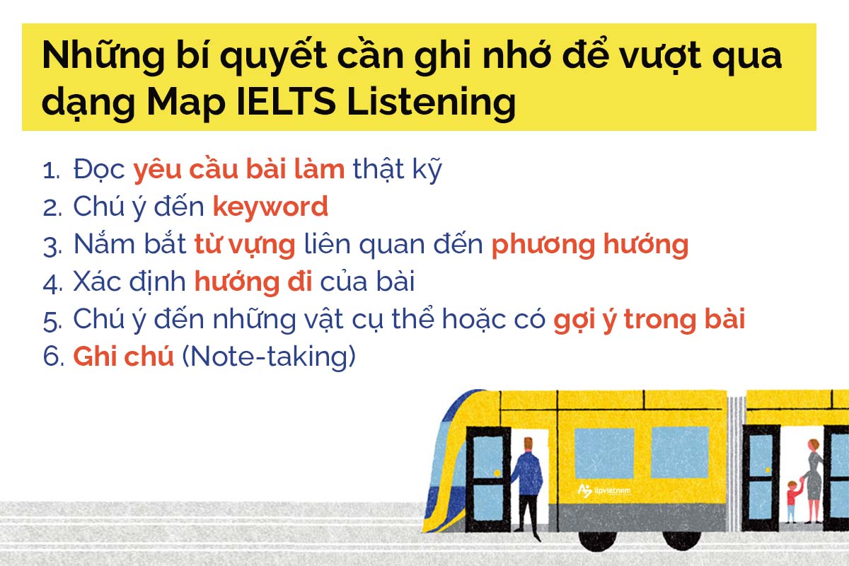 bí quyết vượt qua dạng map ielts listening