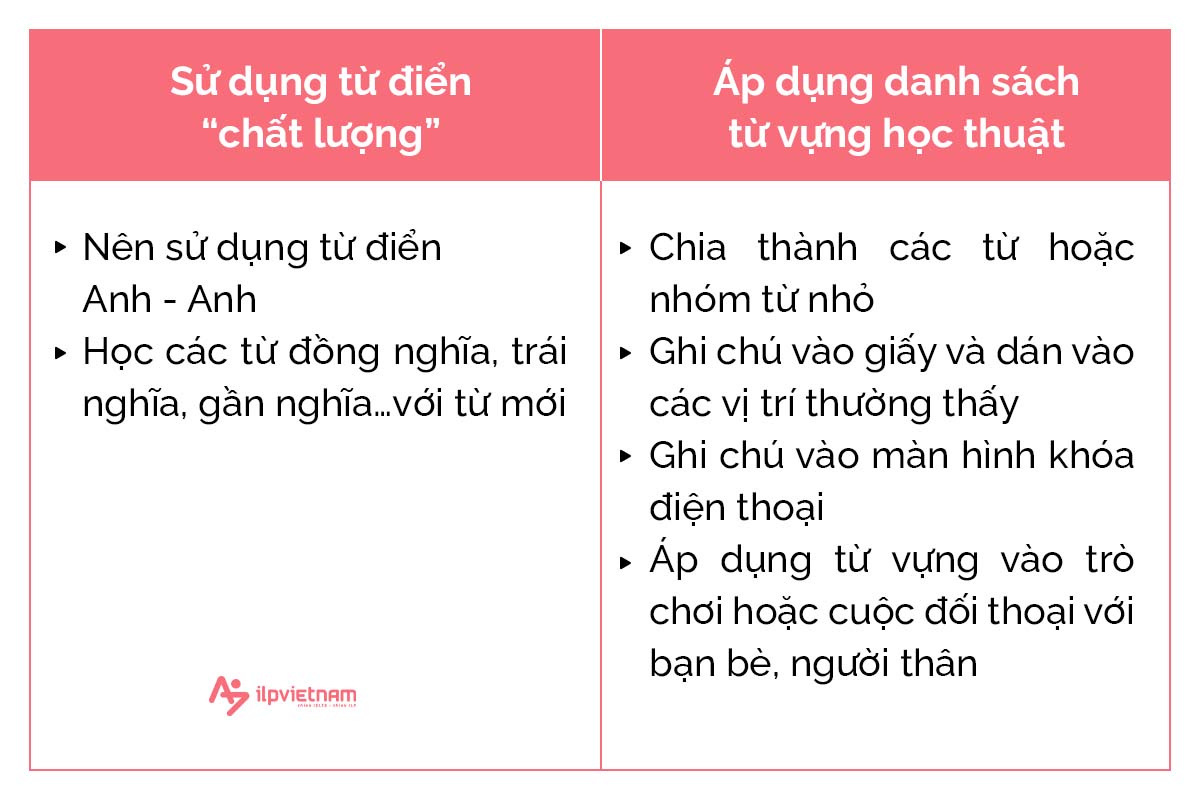 lập danh sách từ vựng tiếng anh học thuật