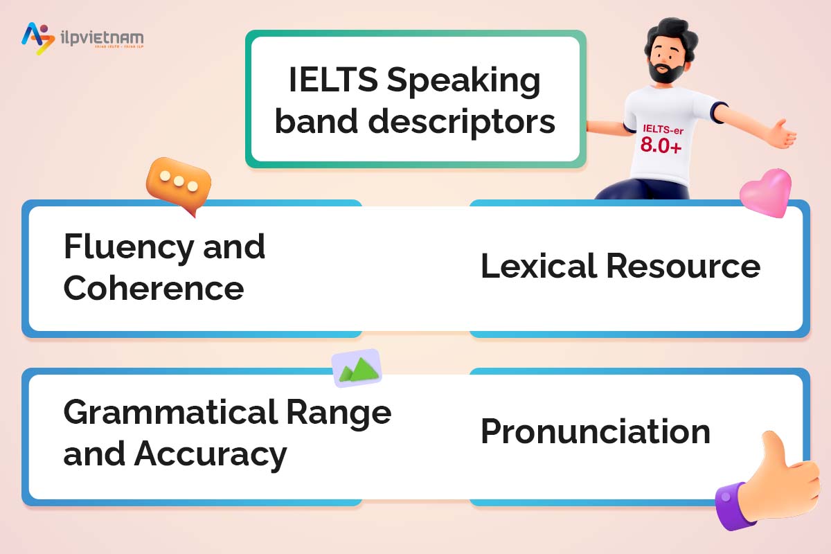 ielts speaking band descriptions